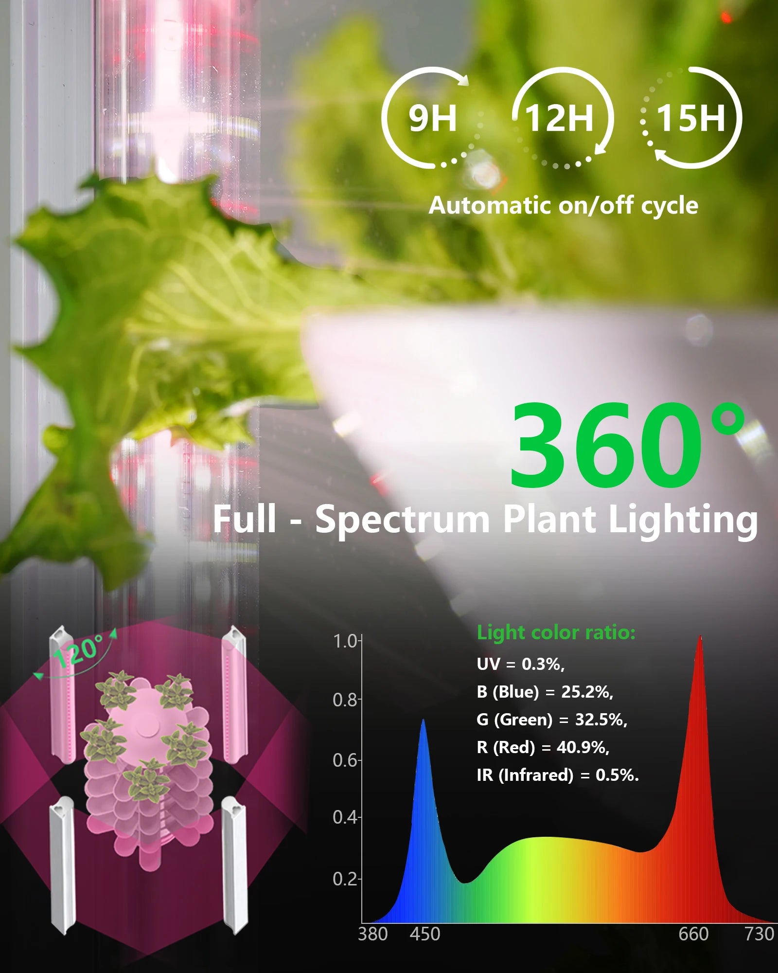 45 Pod Vertical Hydroponics Tower With Full Spectrum Light - Wild Paw Outdoors